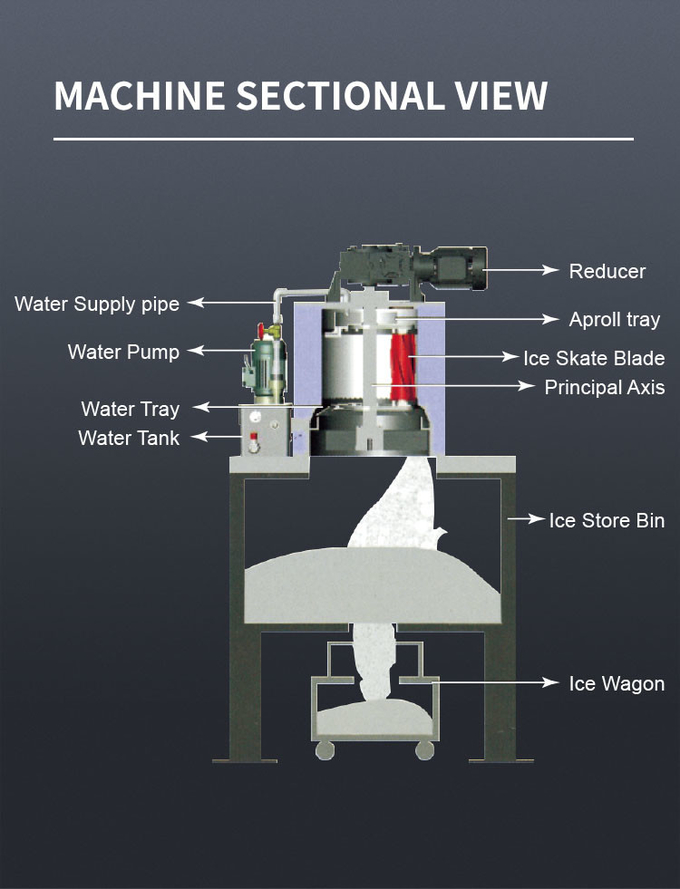 Comercial automático de la máquina de hielo en escamas 1 fabricante de hielo en escamas de nieve Ton/24h para mantener frescos los mariscos 4